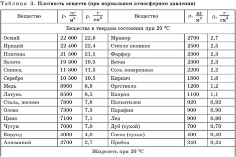 Плотность махры: и ее значение