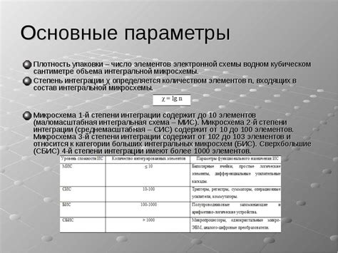 Плотность упаковки элементов флешки и нагрев