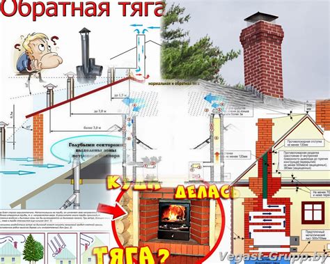 Плохая конструкция дымохода