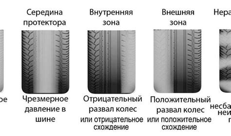 Плохая сбалансированность колес