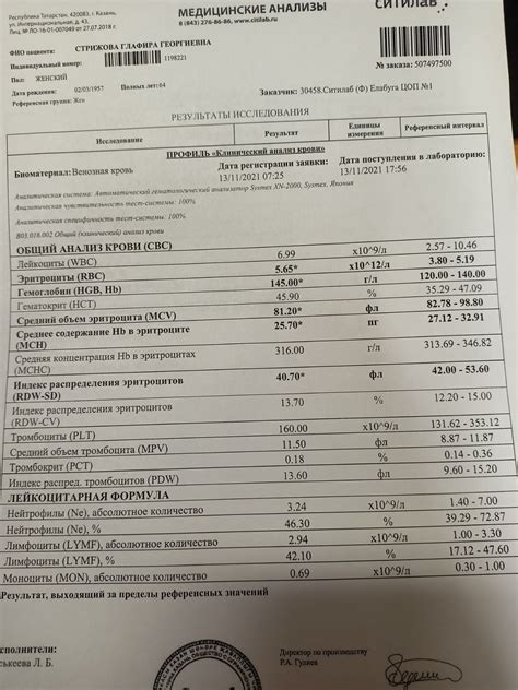 Плохие анализы цитологии: причины и значения результатов