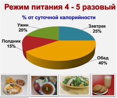 Плохое питание и неправильный режим питания