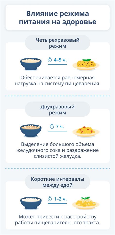 Плохое питание и отсутствие режима питания