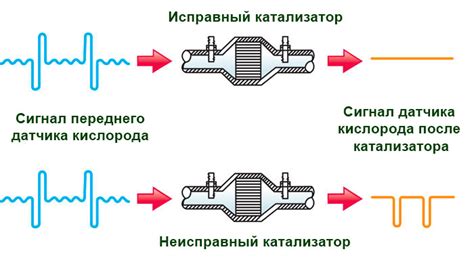 Плохое соединение или низкий уровень сигнала