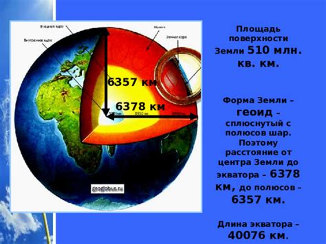 Площадь земли: определение