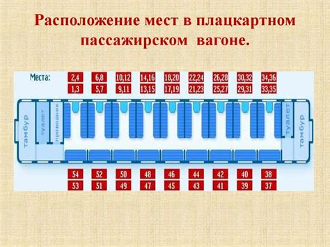 Плюсы выбора мест в передней части поезда