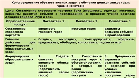 Плюсы использования письменного портрета в образовательных целях