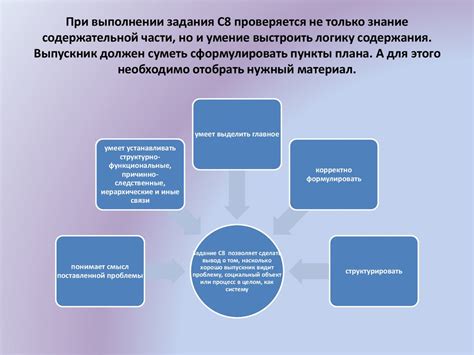 Плюсы использования развернутого ответа