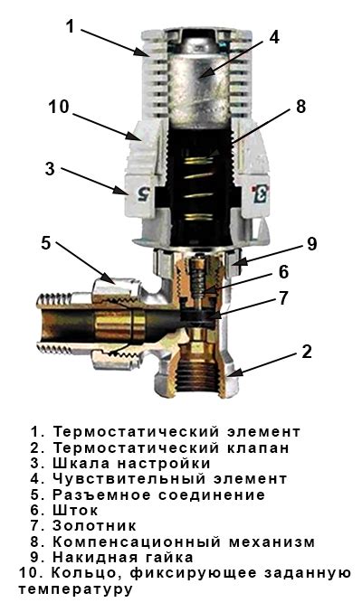 Плюсы использования термостатического клапана