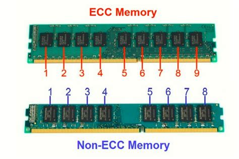 Плюсы использования non-ECC не буферизованной памяти