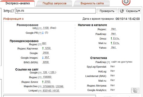 Плюсы и минусы безшапочных сайтов