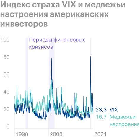 Плюсы и минусы волатильности на рынке