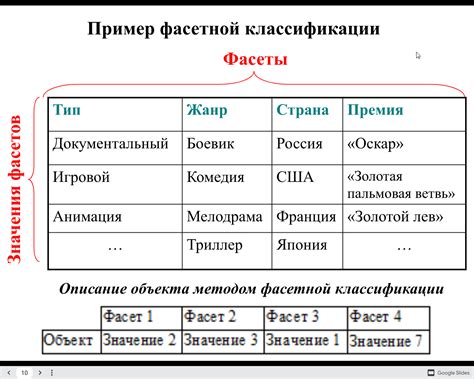 Плюсы и минусы использования необоротного коносамента в международной торговле