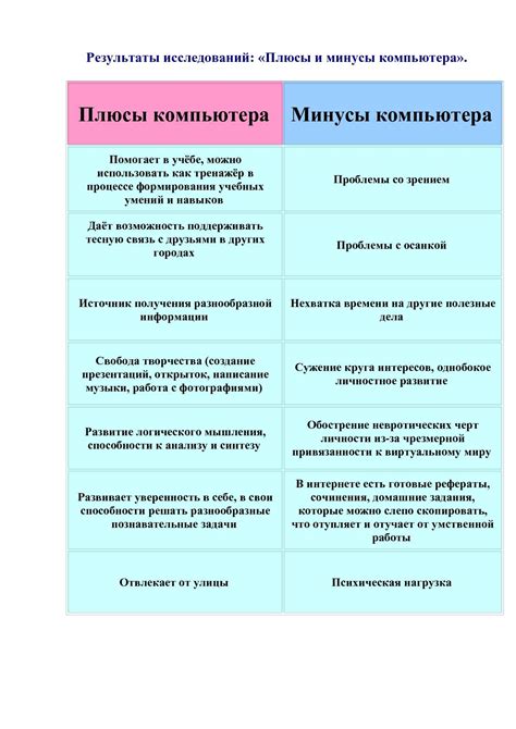 Плюсы и минусы использования ответа тезисно