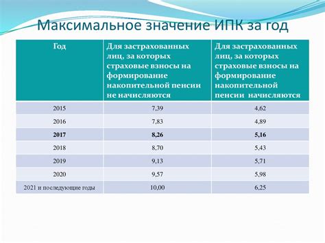 Плюсы и минусы использования пенсионного коэффициента 109