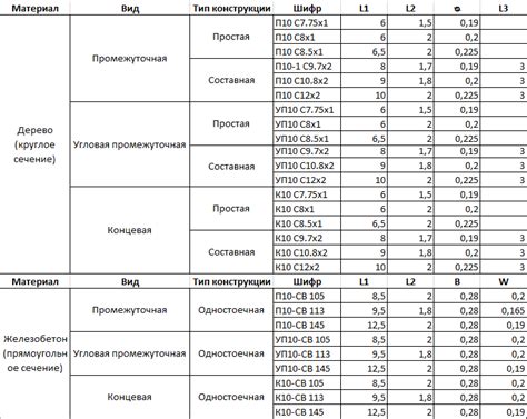 Плюсы и минусы использования точечного объекта