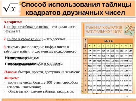 Плюсы и минусы использования точных квадратов