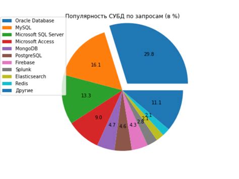 Плюсы и минусы обоих веществ