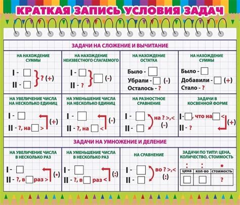 Плюсы и минусы обратной задачи во 2 классе