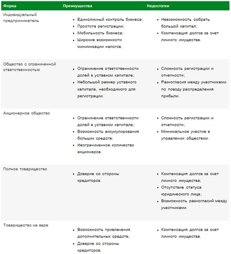 Плюсы и минусы открытого перечня видов деятельности