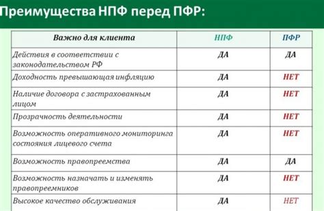 Плюсы и минусы пенсионного коэффициента 120