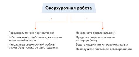 Плюсы и минусы сверхурочной работы