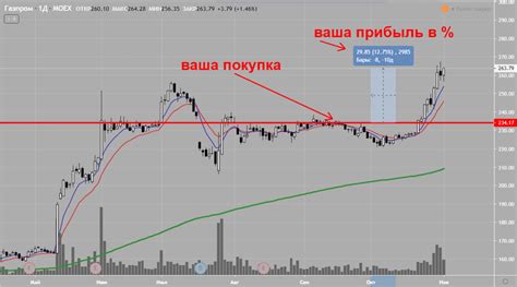 Плюсы и минусы спекуляции ценными бумагами