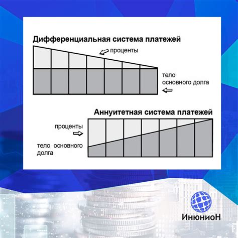 Плюсы и минусы уменьшения аннуитетного платежа