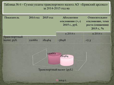 Плюсы общего режима налогообложения