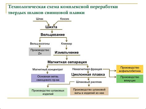 Плюсы переработки сырья