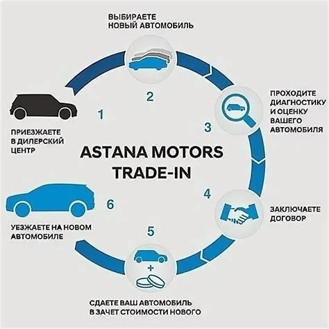 Плюсы трейд ин автомобилей