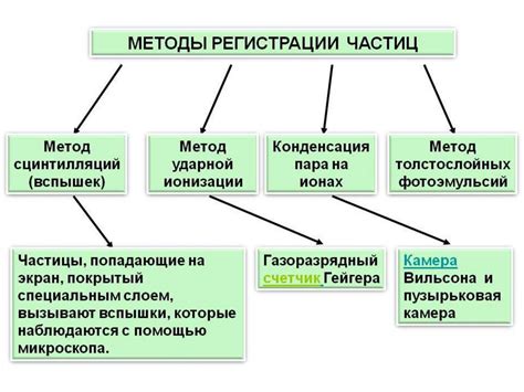 Плюсы этого действия