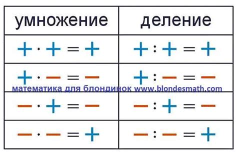 Плюс и минус: основные понятия