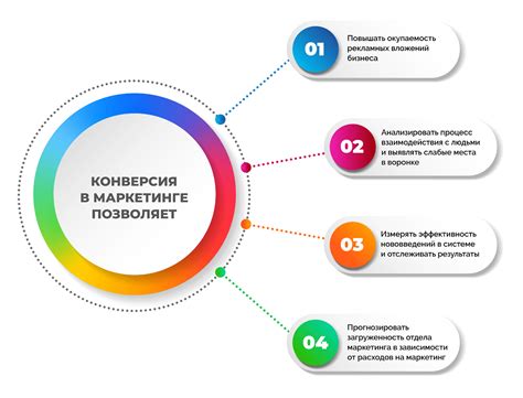 Плюс сто пятьсот в маркетинге: увеличение конверсии и продаж