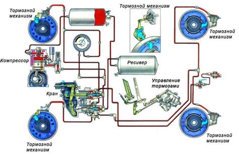 Пневматическая система: основные принципы и применение