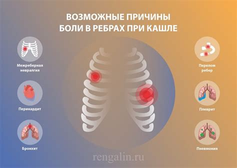 Пневмония как причина боли под правым ребром спереди