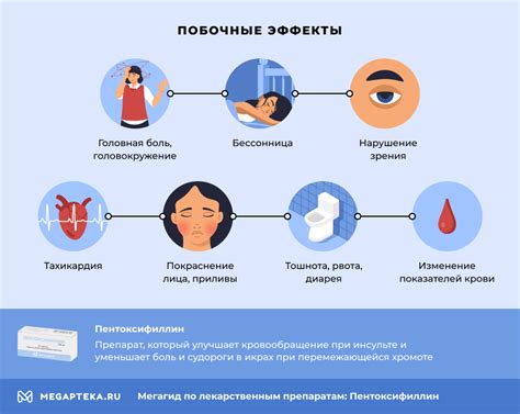 Побочные действия и противопоказания