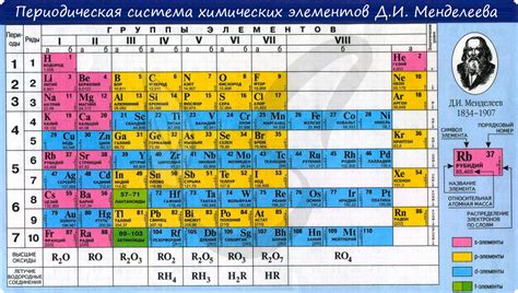 Побочные подгруппы таблицы Менделеева и их важность