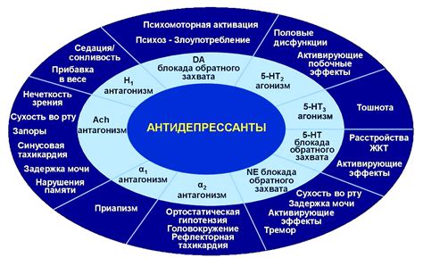 Побочные эффекты адсорбированного анатоксина