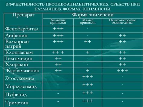 Побочные эффекты некоторых медицинских препаратов