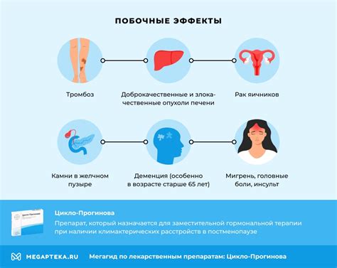 Побочные эффекты препарата Прогинова