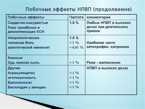 Побочные эффекты при приеме "Симвастатина"