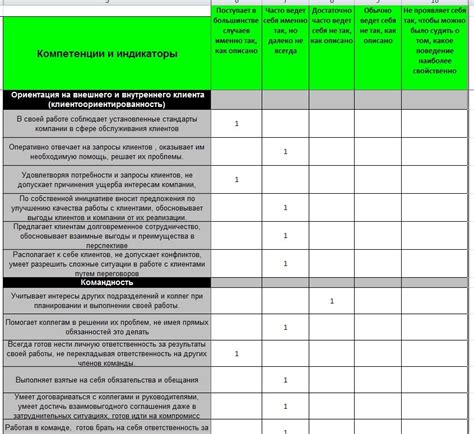 Поведенческие индикаторы компетенции в системе СДО