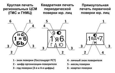 Поверительное клеймо: как использовать правильно