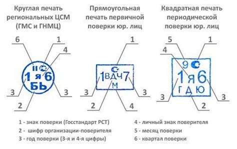 Поверительное клеймо: суть и преимущества