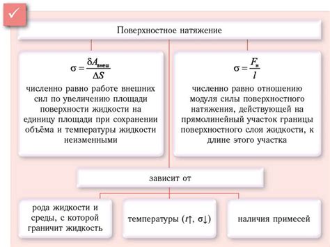 Поверхностное натяжение