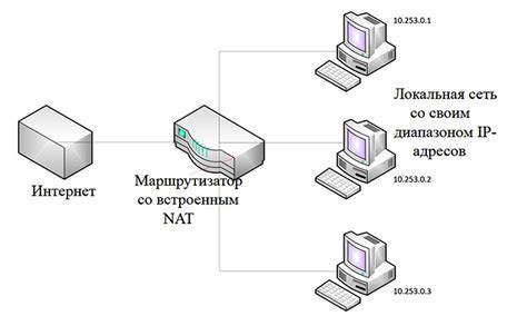 Повлияет ли строгий тип NAT на соединение