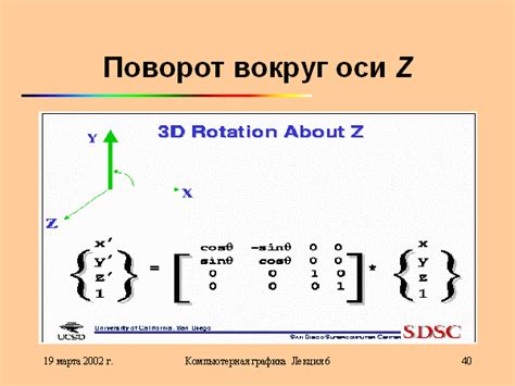 Поворот вокруг оси: определение и объяснение