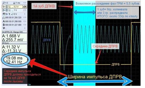 Повреждение электрической цепи