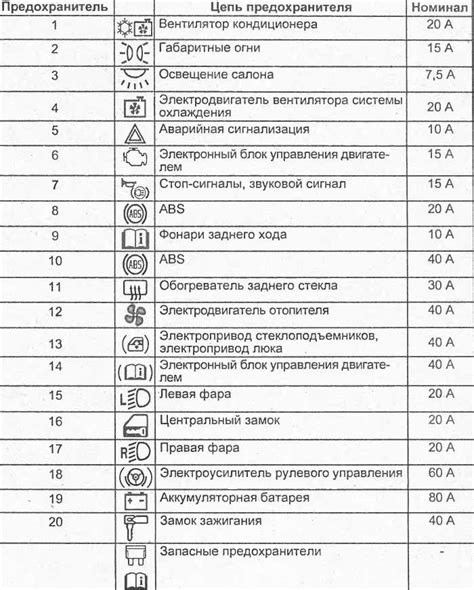 Поврежденный предохранитель